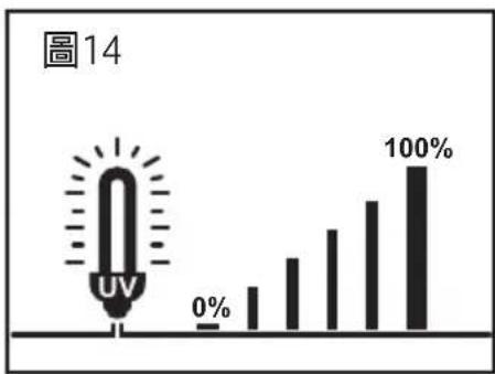 GEMINI GWC25V - UV 消毒殺菌 - 2