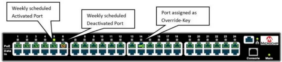 Weekly scheduled Activated Port Weekly scheduled Deactivated Port Port assigned as Override-Key PoE Data In 1 2 3 4 5 6 8 9 10 11 12 13 14 16 17 18 19 20 21 22 23 24 Microchip Console Main