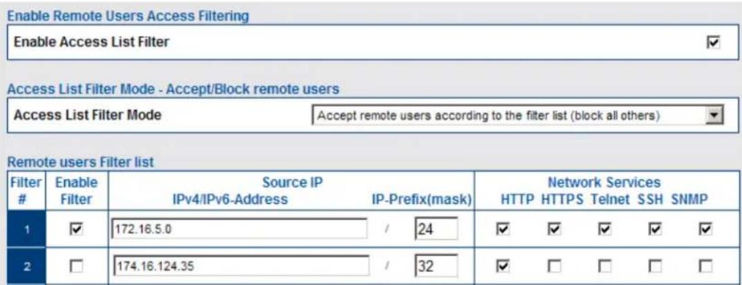 Enable Remote Users Access Filtering Enable Access List Filter ✓ Access List Filter Mode - Accept/Block remote users Access List Filter Mode Accept remote users according to the filter list (block all others) ✓ Remote users Filter list Filter # Enable Filter Source IP IPv4/IPv6-Address IP-Prefix(mask) Network Services HTTP HTTPS Telnet SSH SNMP 1 ✓ 172.16.5.0 / 24 ✓ ✓ ✓ ✓ ✓ 2 □ 174.16.124.35 / 32 ✓ □ □ □ □