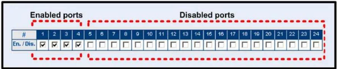 Enabled ports Disabled ports 1 2 3 4 5 6 7 8 9 10 11 12 13 14 15 16 17 18 19 20 21 22 23 24 En. / Dis. ✓ ✓ ✓ ✓ □ □ □ □ □ □ □ □ □ □ □ □ □ □ □ □ □