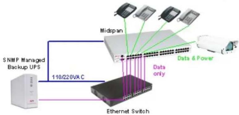 Microchip PD-9506-10GC - System Configuration—Dynamic UPS Power Management - 1