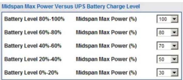 Midspan Max Power Versus UPS Battery Charge Level Battery Level 80%-100% Midspan Max Power (%) Battery Level 60%-80% Midspan Max Power (%) Battery Level 40%-60% Midspan Max Power (%) Battery Level 20%-40% Midspan Max Power (%) Battery Level 0%-20% Midspan Max Power (%)
