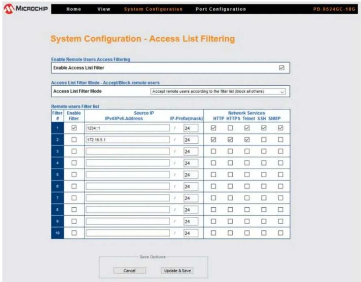 MICROCHIP Home View System Configuration Port Configuration PD-9524GC-10G System Configuration - Access List Filtering Enable Remote Users Access Filtering Enable Access List Filter Access List Filter Mode - Accept/Block remote users Access List Filter Mode Accept remote users according to the filter list (block all others) Remote users Filter list Filter # Enable Filter Source IP IPv4/IPv6-Address IP-Prefix(mask) Network Services HTTP HTTPS Telnet SSH SNMP 1 ✓ 1234.1 / 24 ✓ ☐ ✓ ✓ ✓ 2 ☐ 172.16.5.1 / 24 ✓ ✓ ✓ ☐ ☐ 3 ☐ / 24 ☐ ☐ ☐ ☐ ☐ 4 ☐ / 24 ☐ ☐ ☐ ☐ ☐ 5 ☐ / 24 ☐ ☐ ☐ ☐ ☐ 6 ☐ / 24 ☐ ☐ ☐ ☐ ☐ 7 ☐ / 24 ☐ ☐ ☐ ☐ ☐ 8 ☐ / 24 ☐ ☐ ☐ ☐ ☐ 9 ☐ / 24 ☐ ☐ ☐ ☐ ☐ 10 ☐ / 24 ☐ ☐ ☐ ☐ ☐ Save Options Cancel Update & Save