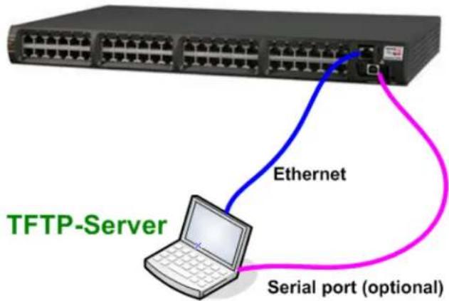 TFTP-Server Ethernet Serial port (optional)