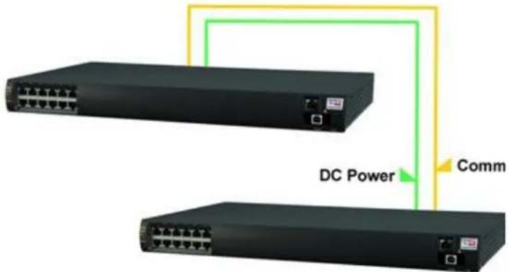 DC Power Comm