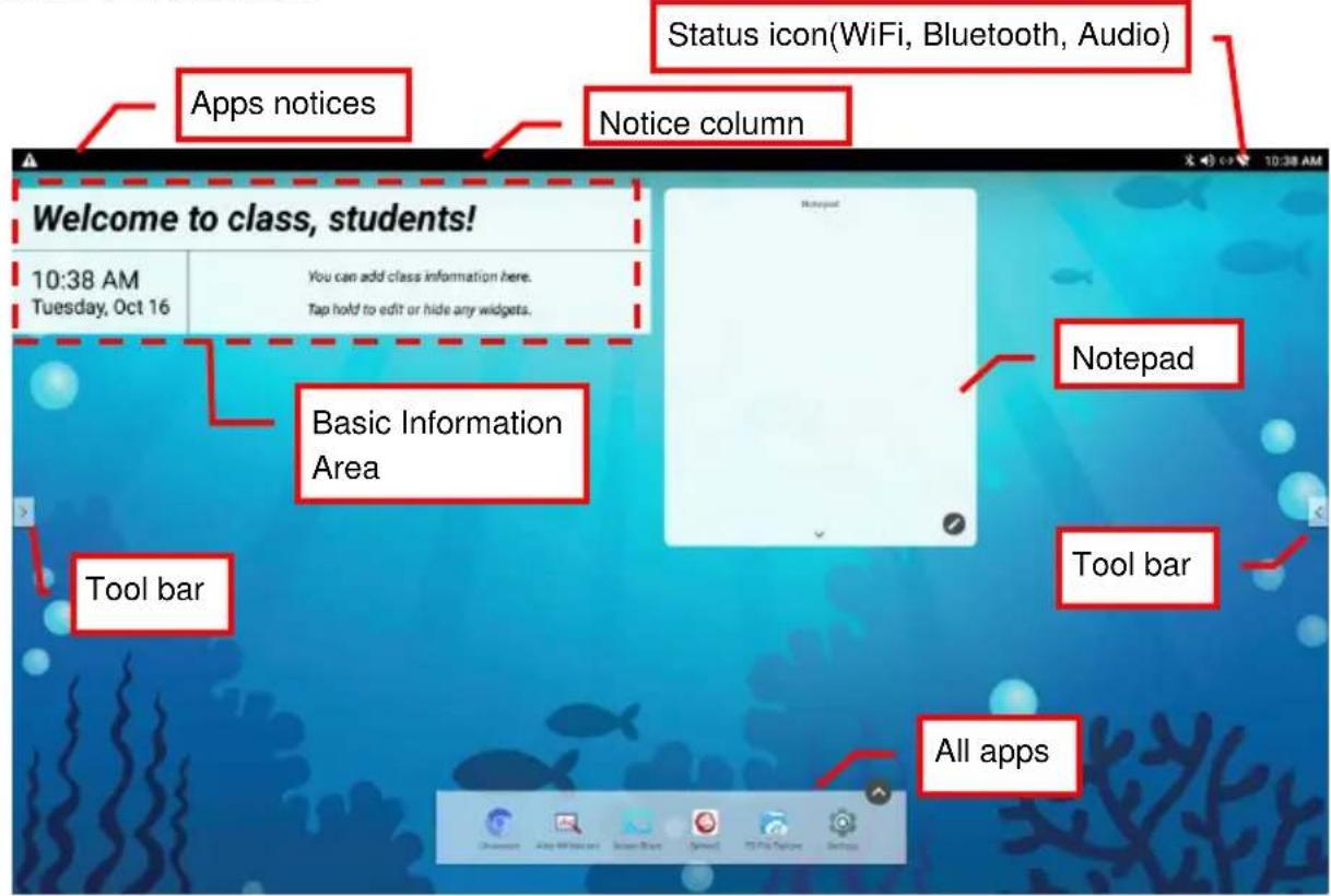 Apps notices Status icon(WiFi, Bluetooth, Audio) Notice column Welcome to class, students! 10:38 AM Tuesday, Oct 16 You can add class information here. Tap hold to edit or hide any widgets. Basic Information Area Tool bar Notepad Tool bar All apps