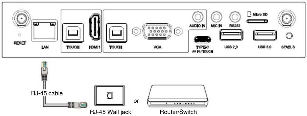 RESET LAN TOUCH HDMI1 TOUCH VGA AUDIO IN MIC IN RS232 Micro SD USB 2.0 USB 3.0 STATUS RJ-45 cable RJ-45 Wall jack or Router/Switch