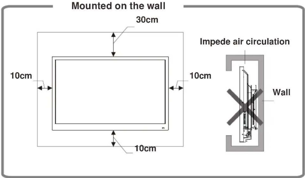 Mounted on the wall 30cm 10cm 10cm 10cm Impede air circulation Wall