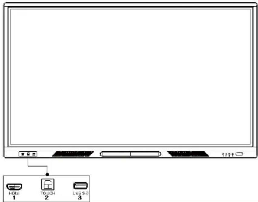 HDMI 1 TOUCH 2 USE 3.0 3