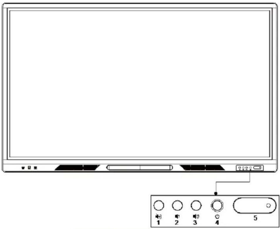 Diagram of a computer monitor with labeled control buttons and an output panel showing five function keys.