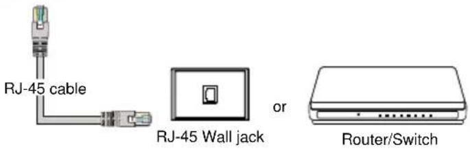 RJ-45 cable RJ-45 Wall jack or Router/Switch