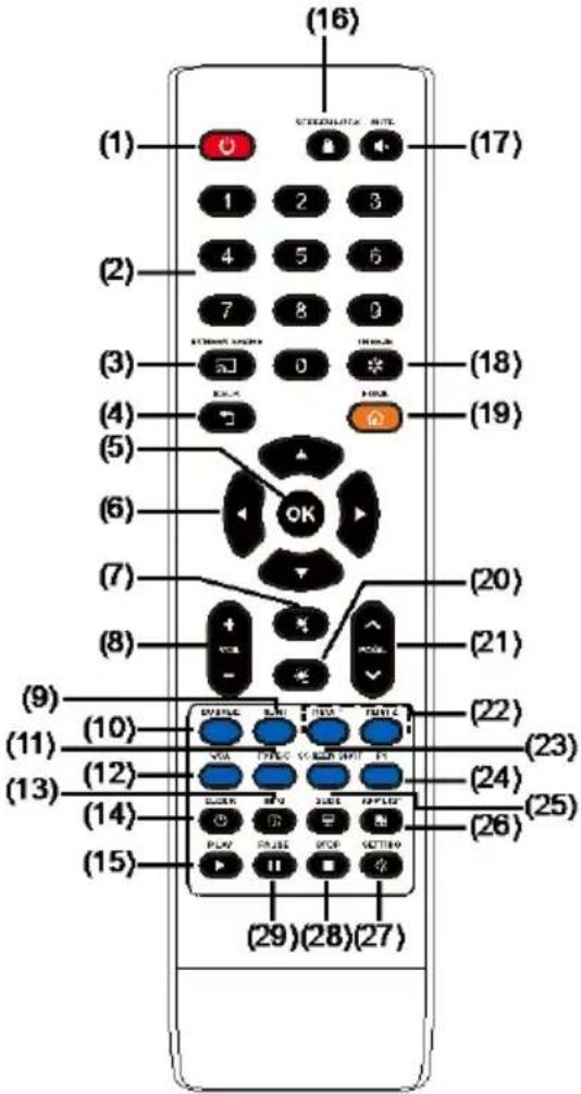 (16) (1) SCREENLATCH NOTE (17) 1 2 3 (2) 4 5 6 7 8 9 (3) SCREEN LATCH (18) (4) OK (19) (5) (6) OK (7) (20) (8) + - (21) (9) (10) (22) (11) (23) (12) (24) (13) (14) (25) (15) (26) (27) (28) (29)