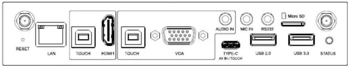 RESET LAN TOUCH HDMI1 TOUCH VGA AUDIO IN MIC IN RS232 Micro SD TYPE-C AV IN / TOUCH USB 2.0 USB 3.0 STATUS