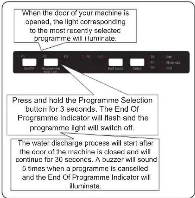 ASPES ALVI600 - Cancelling a Programme - 1
