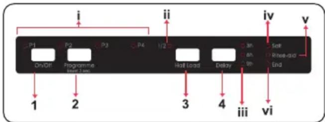 ASPES ALVI600 - THE CONTROL PANEL - 1