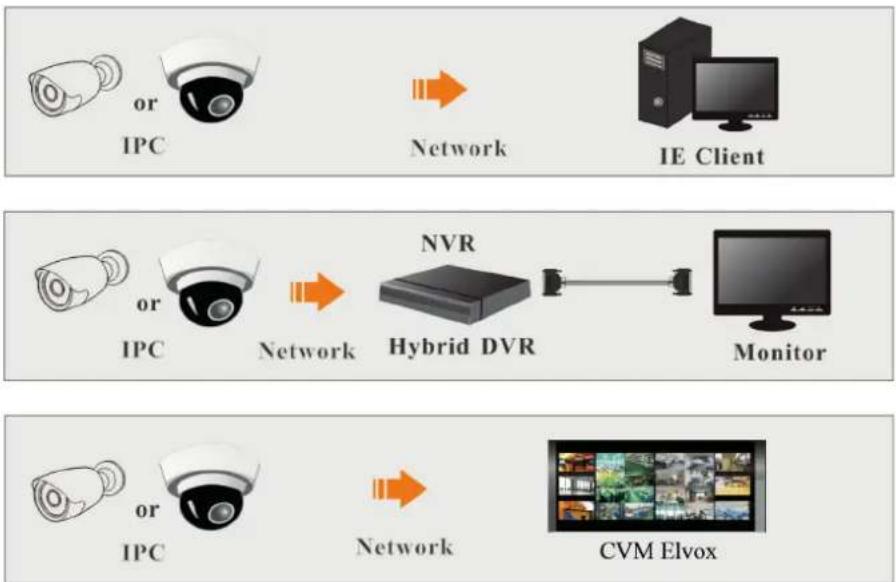 Vimar ELVOX 4621.3312EMA - Sommario - Note sulla sicurezza - 1