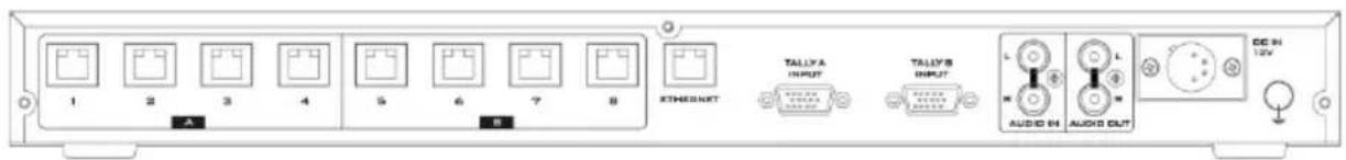 1 2 3 4 5 6 7 8 Ethernet TALLY'S INPUT TALLY'S INPUT L M AUDIO IN L M AUDIO OUT DC IN 12V