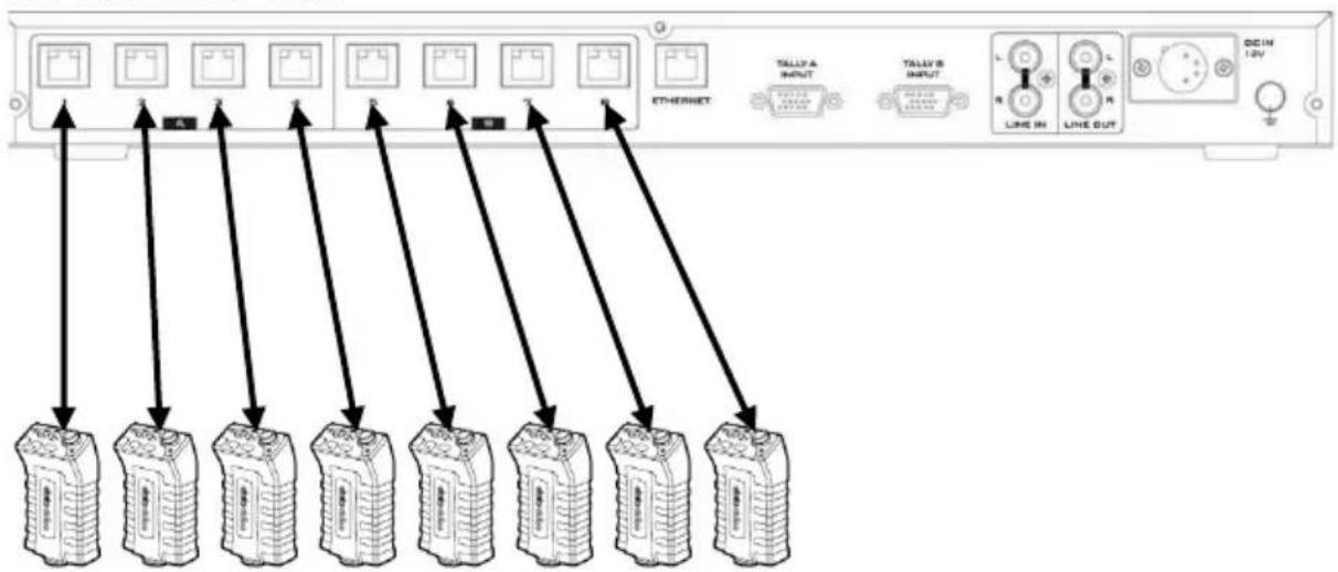 DataVideo ITC-300SL - Device Pairing Procedure - 1