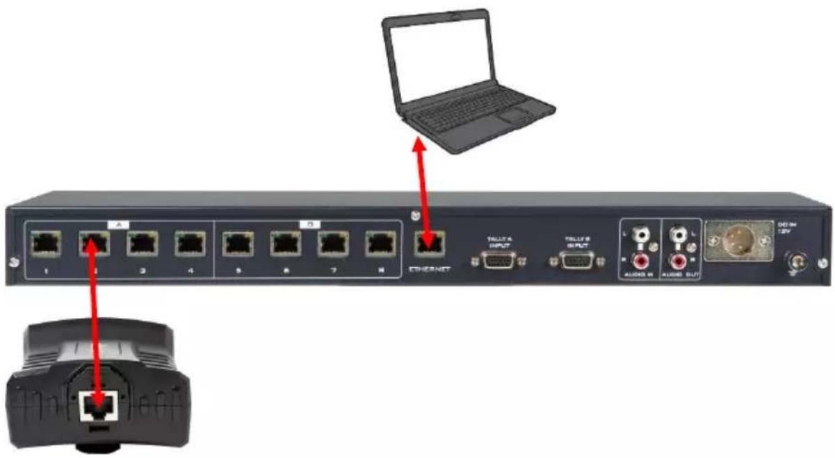 1 2 3 4 5 6 7 8 ETHERNET TALUTA INPUT TALUTB INPUT L AUDIO B AUDIO OUT DOIN 10V