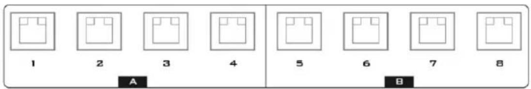 1 2 3 4 5 6 7 8 A B