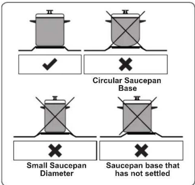 Circular Saucepan Base Small Saucepan Diameter Saucepan base that has not settled