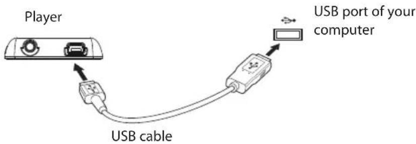 Player USB port of your computer USB cable