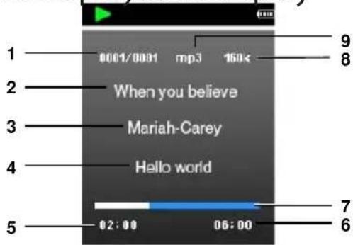 1 0001/0001 mp3 160K 2 When you believe 3 Mariah-Carey 4 Hello world 5 02:00 06:00 7 6