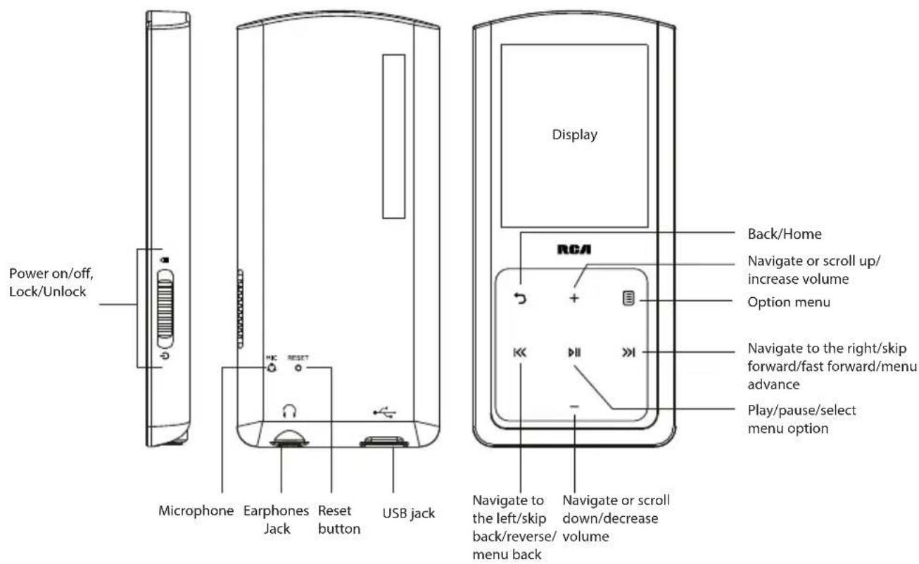 Power on/off, Lock/Unlock Microphone Earphones Jack Reset button USB jack Display Back/Home Navigate or scroll up/ increase volume Option menu Navigate to the right/skip forward/fast forward/menu advance Play/pause/select menu option RCA Navigate to the left/skip back/reverse/ menu back Navigate or scroll down/decrease volume