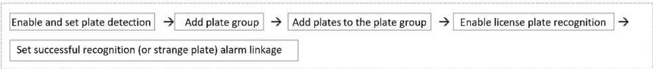 Speco Technologies N16NRN - License Plate Recognition - 1