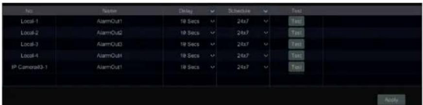 No. Name Delay Schedule Test Local-1 AlarmOut1 10 Secs 24x7 Test Local-2 AlarmOut2 10 Secs 24x7 Test Local-3 AlarmOut3 10 Secs 24x7 Test Local-4 AlarmOut4 10 Secs 24x7 Test IP Camera83-1 AlarmOut1 10 Secs 24x7 Test Apply