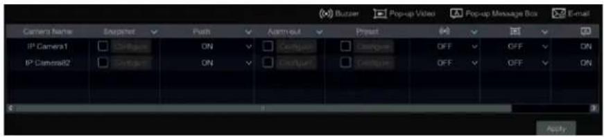 Buzzer Pop-up Video Pop-up Message Box E-mail Camera Name Snapshot Push Arm-out Preset IP Camera1 ON Config+ Config- OFF OFF ON IP Camera02 ON Config+ Config- OFF OFF ON Apply