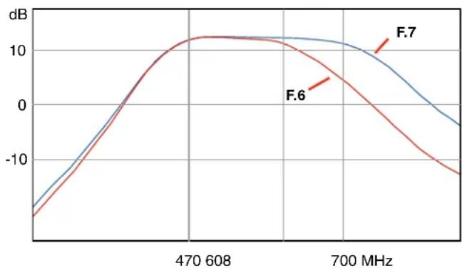 Lectrosonics ALP690 - Adjusting bandwidth - 1