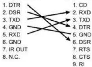 Lumens VC-A51P - ▼ RS-232 Connection Instructions - 1