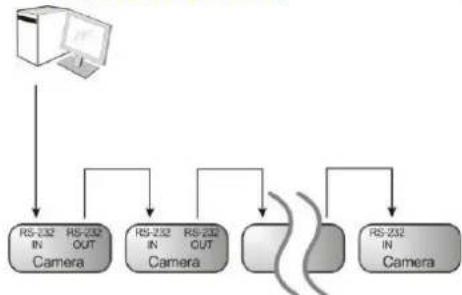 Lumens VC-A51P - RS-232 connection (at most 7 Lumens cameras can be connected) - 1