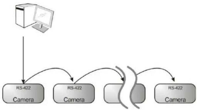 Lumens VC-A51P - RS-422 connection (at most 7 Lumens cameras can be connected) - 1