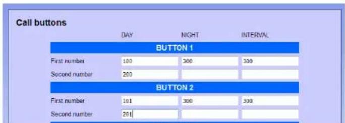 Call buttons DAY NIGHT INTERVAL BUTTON 1 First number 100 300 300 Second number 200 BUTTON 2 First number 101 300 300 Second number 291 BUTTON 3