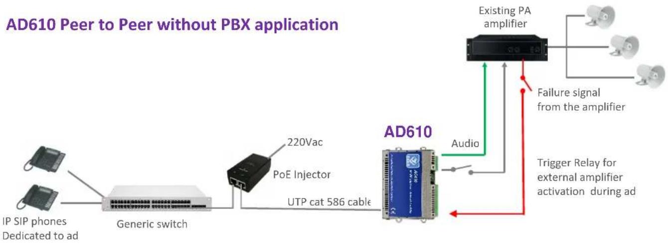 Tema AD610 - Device connection diagrams - 2
