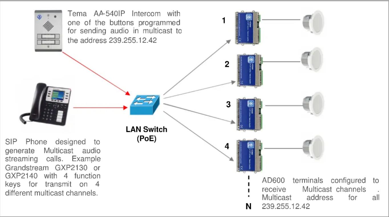 Tema AD610 - Appendix 1: Other examples of Multicast Audio Streaming applications - 1
