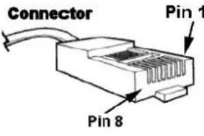 Tema AD610 - Appendix 4: Cabling of a UTP RJ45 network cable according to the standard EIA568B - 1
