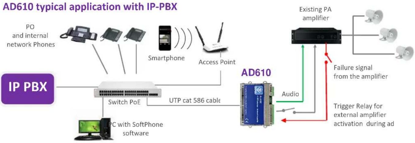 Tema AD610 - Device connection diagrams - 1