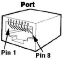 Tema AD610 - Appendix 4: Cabling of a UTP RJ45 network cable according to the standard EIA568B - 2
