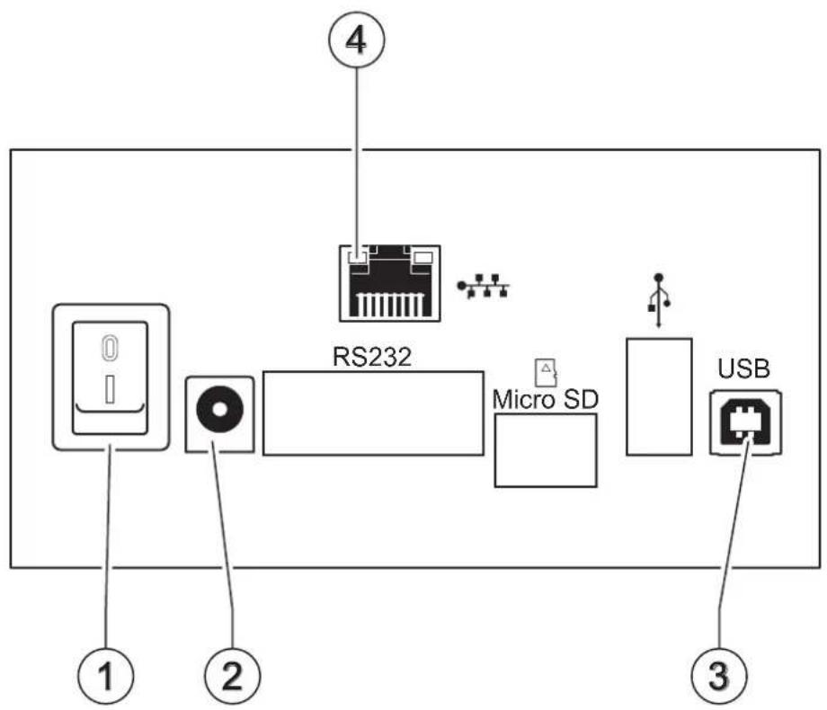 RS232 Micro SD USB ① ② ③ ④