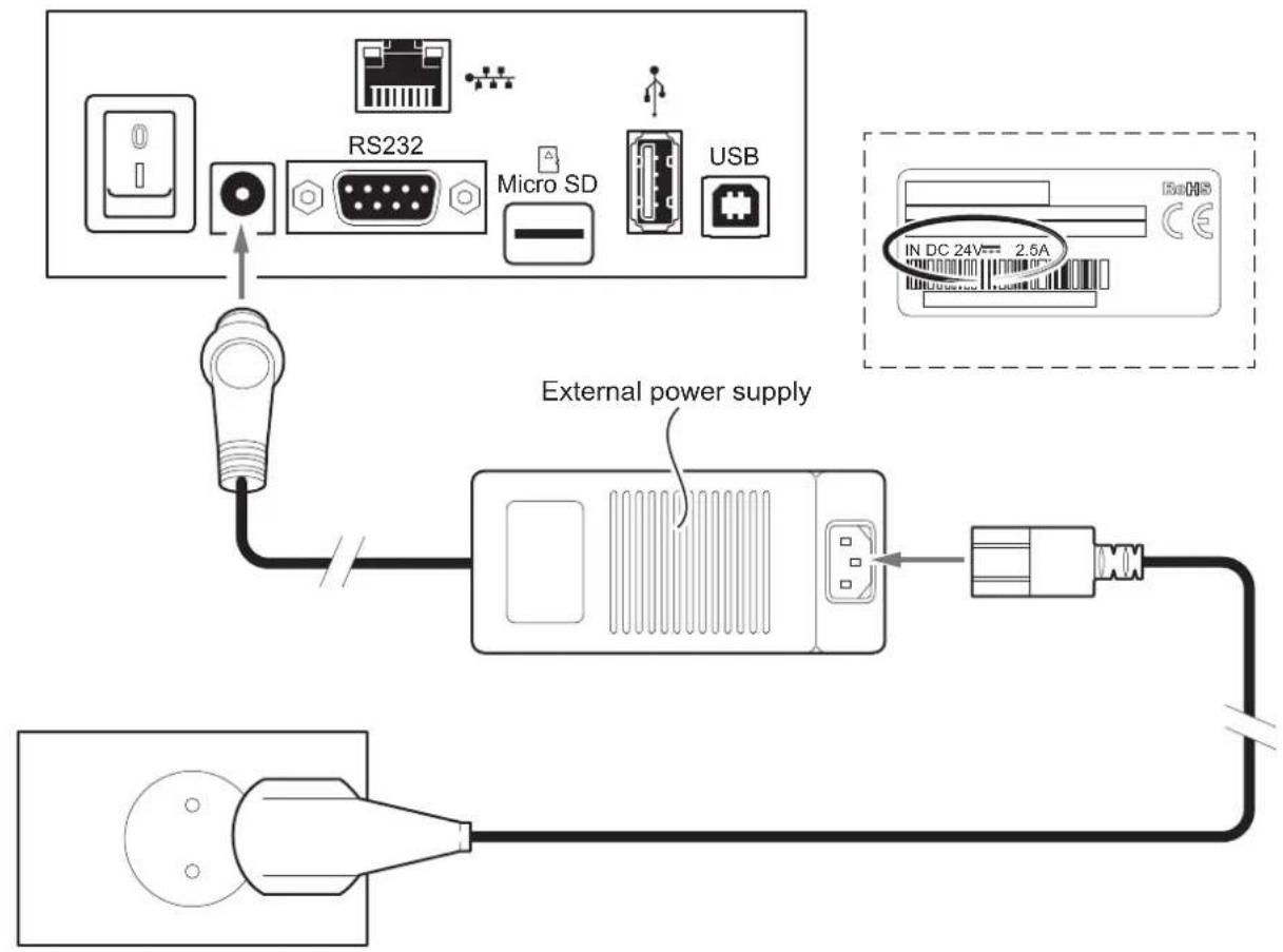 RS232 Micro SD USB External power supply IN DC 24V= 2.5A