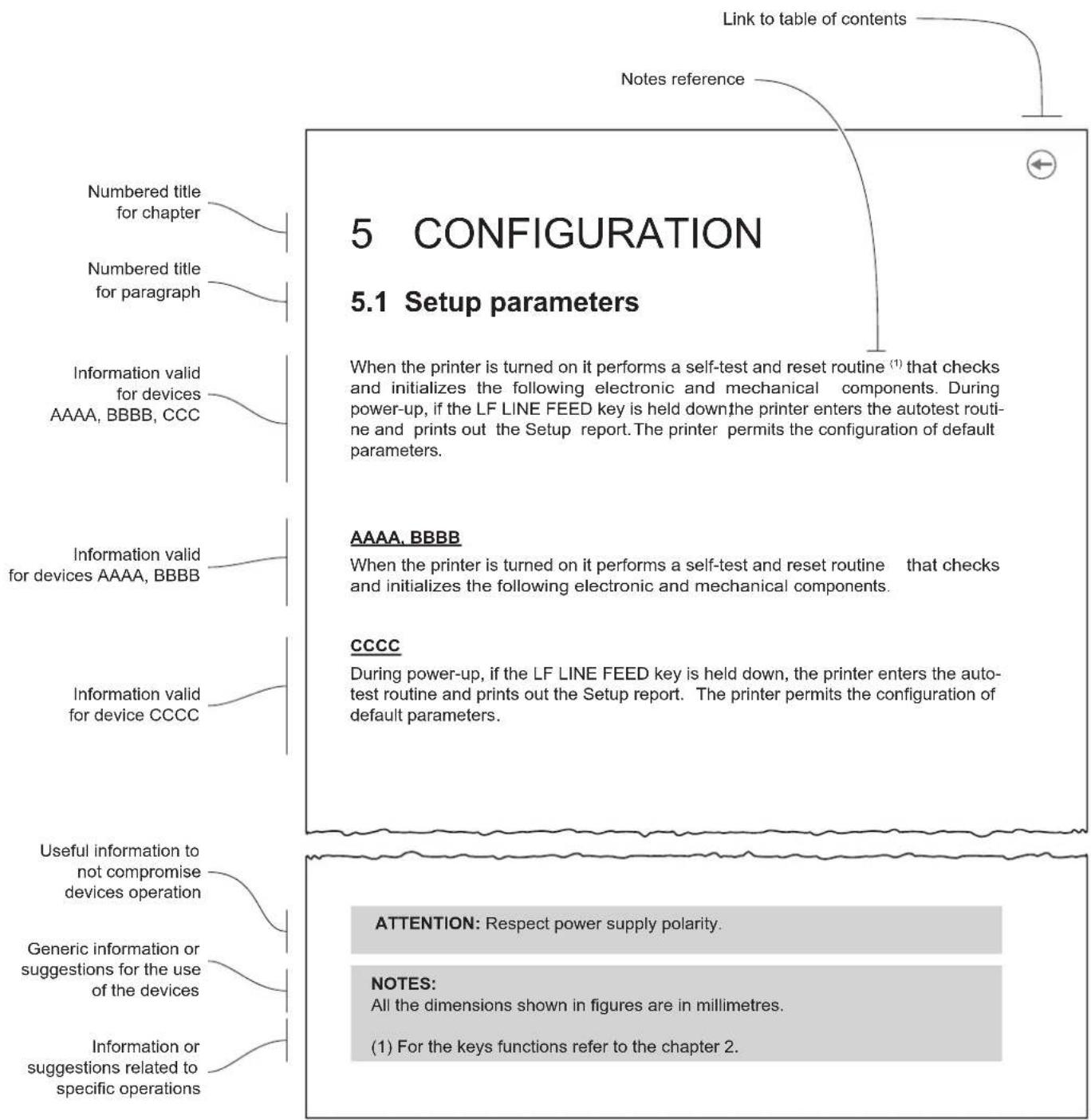 Link to table of contents Notes reference 5 CONFIGURATION 5.1 Setup parameters Numbered title for chapter Numbered title for paragraph Information valid for devices AAAA, BBBB, CCC Information valid for devices AAAA, BBBB Information valid for device CCCC Useful information to not compromise devices operation Generic information or suggestions for the use of the devices Information or suggestions related to specific operations When the printer is turned on it performs a self-test and reset routine (1) that checks and initializes the following electronic and mechanical components. During power-up, if the LF LINE FEED key is held down, the printer enters the autotest routi- ne and prints out the Setup report. The printer permits the configuration of default parameters. AAAA, BBBB When the printer is turned on it performs a self-test and reset routine that checks and initializes the following electronic and mechanical components. CCCC During power-up, if the LF LINE FEED key is held down, the printer enters the auto- test routine and prints out the Setup report. The printer permits the configuration of default parameters. ATTENTION: Respect power supply polarity. NOTES: All the dimensions shown in figures are in millimetres. (1) For the keys functions refer to the chapter 2.