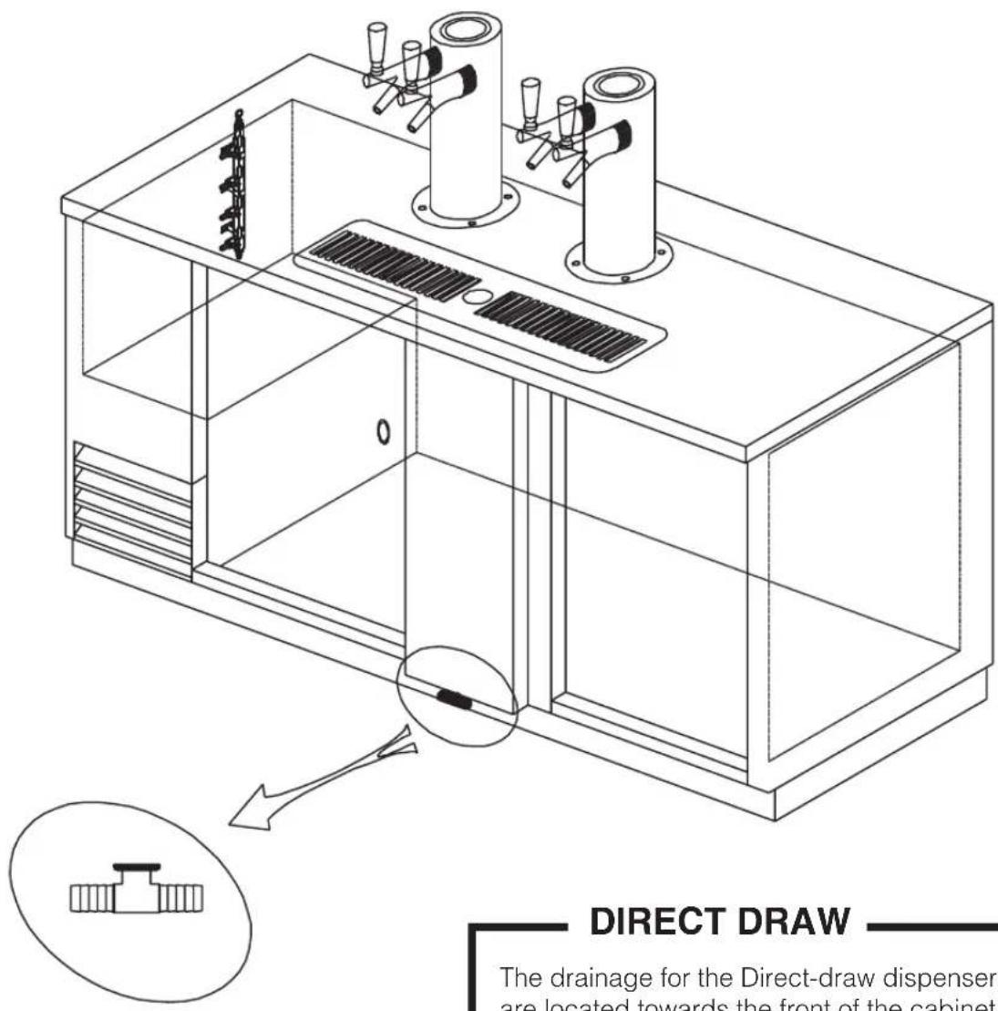 DIRECT DRAW The drainage for the Direct-draw dispensers are located towards the front of the cabinet