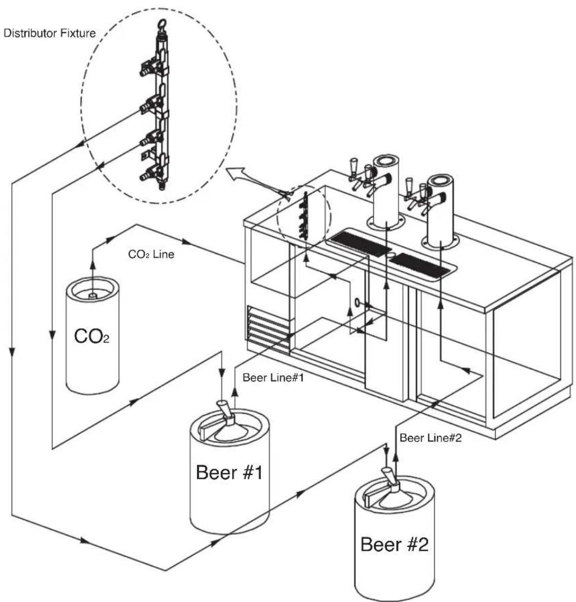 Turbo air TBD-3SB-N - BEER LINE &amp; CO2 LINE INSTALLATION SCHEMATIC DIAGRAM - 1