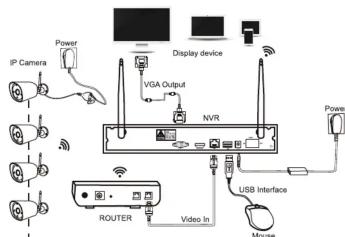 Lanberg ICS-0404-0020 - Installation Instruction Of WIFI NVR KIT - 1