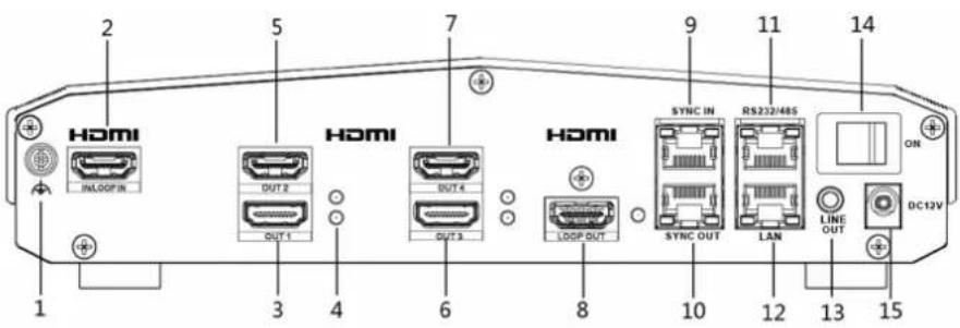 2 5 7 9 11 14 HDMI HDMI HDMI SYNC IN RS232/48S ON INLOOPIN OUT 2 OUT 4 OUT 3 LOOP OUT SYNC OUT LAN LINE OUT DC12V 1 3 4 6 8 10 12 13 15