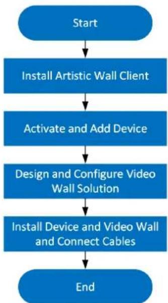 Hikvision DS-C12A-0104H - Operation Process - 1