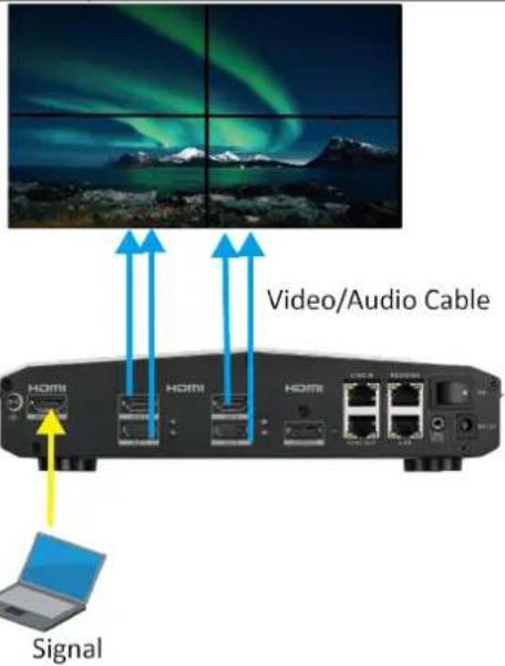 Video/Audio Cable Signal
